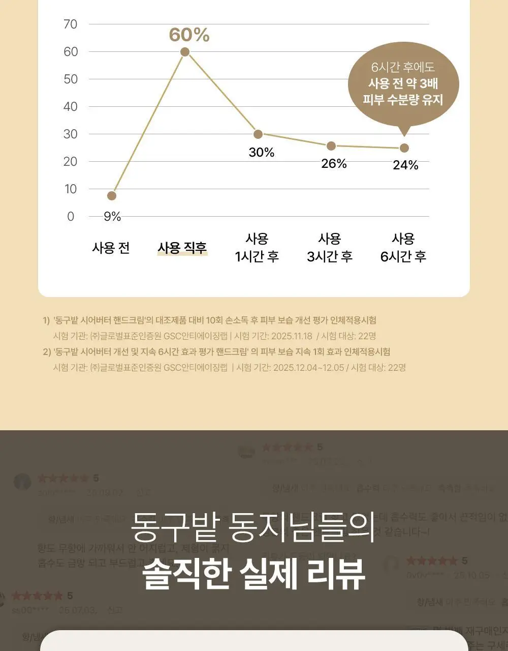 [끈적임없는보습] 동구밭 무향 핸드크림 시어버터 60g 상세페이지 12